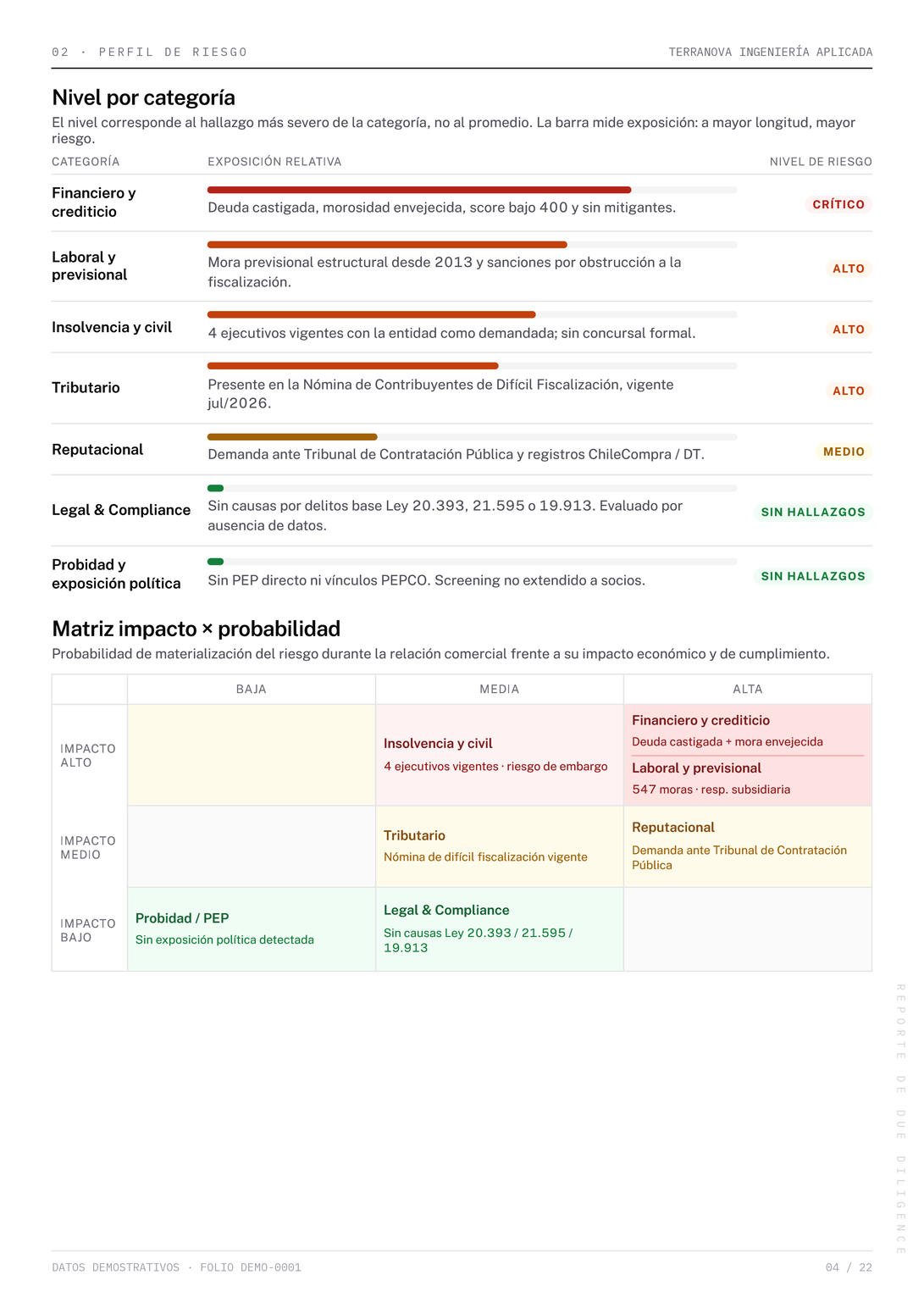 Página 4 del reporte Due Diligence de demostración