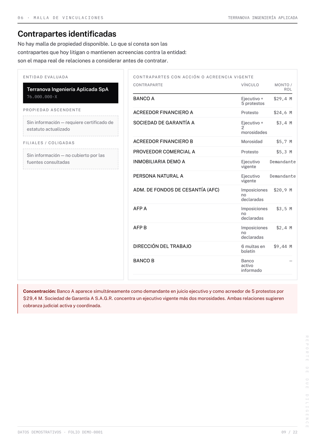 Página 9 del reporte Due Diligence de demostración